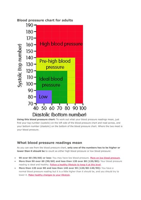 bp pichar|Blood pressure chart: What your reading means .